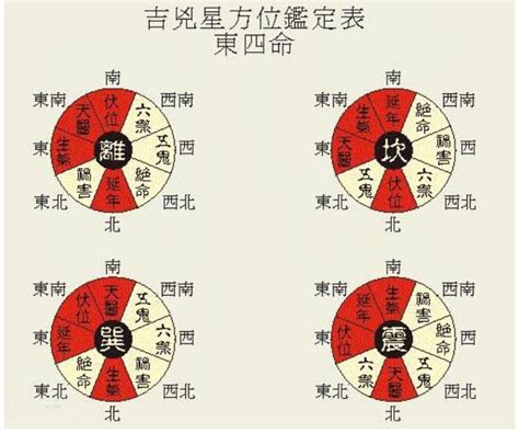 風水命卦|本命卦 